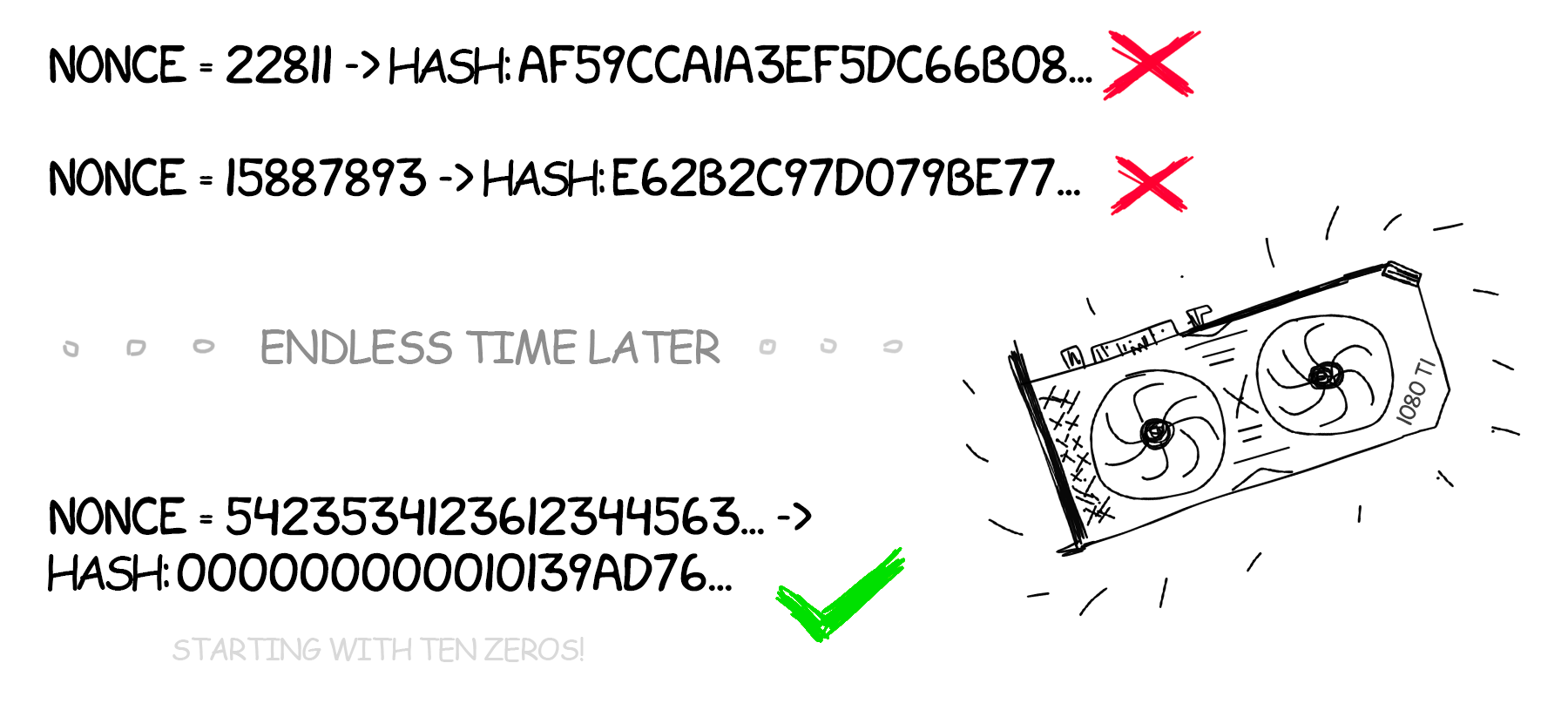 Video cards with their hundreds of parallel cores solve this problem faster than any CPU.