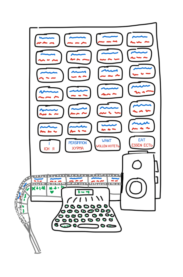 The translating machine of P. P. Troyanskii (Illustration made from descriptions. No photos left, obviously)