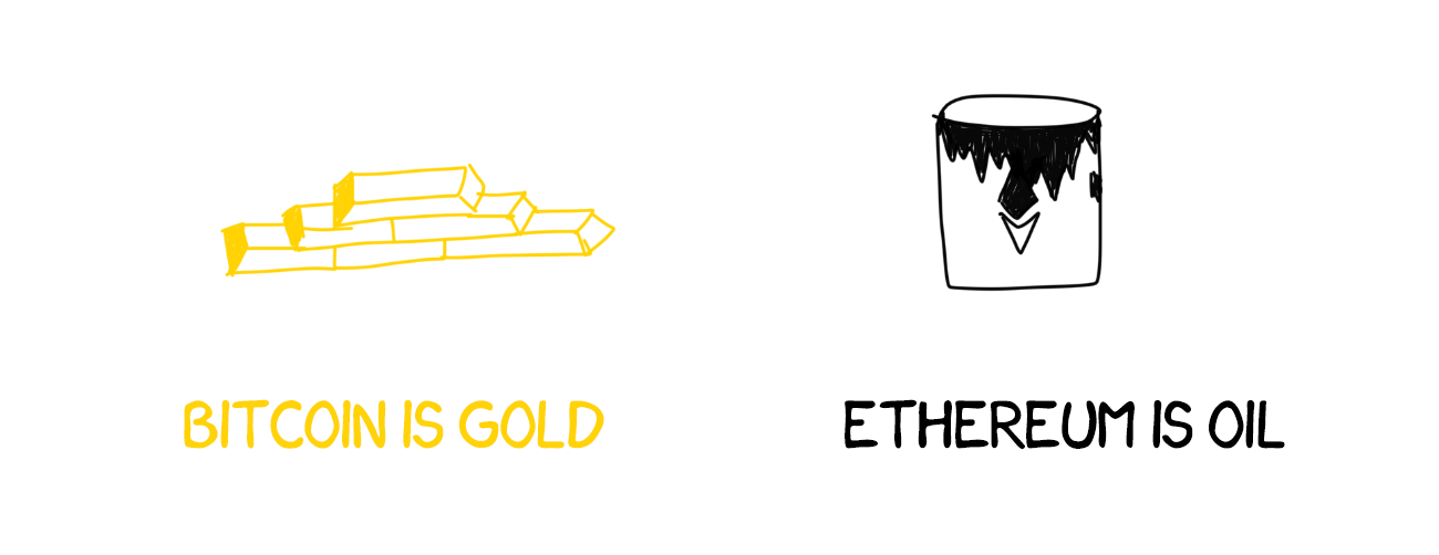 Ethereum