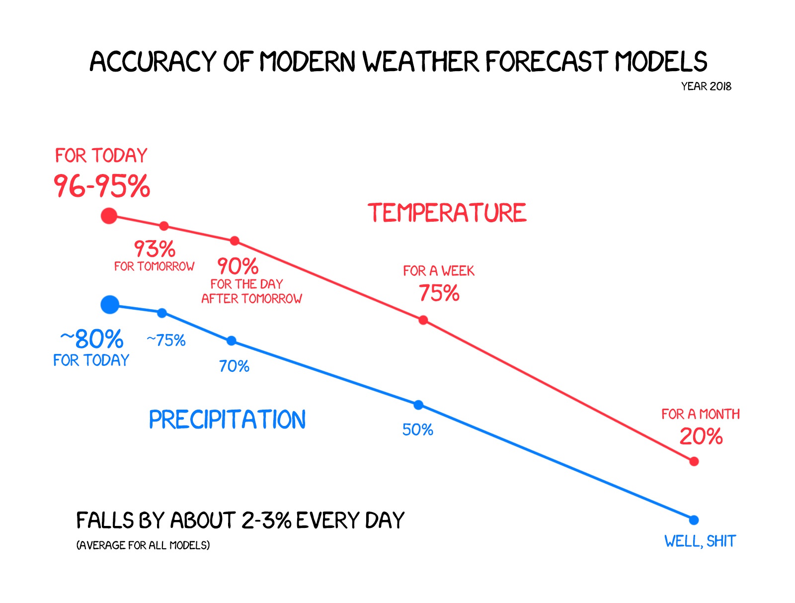 Origin Of Weather Prediction