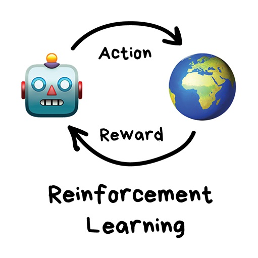 Обучение с подкреплением. Машинное обучение с подкреплением. Reinforcement Learning. Обучение с подкреплением примеры. Обучение с подкреплением машинное обучение примеры.