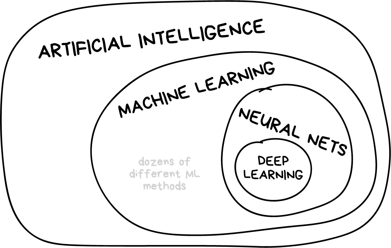 what is machine learning in simple words