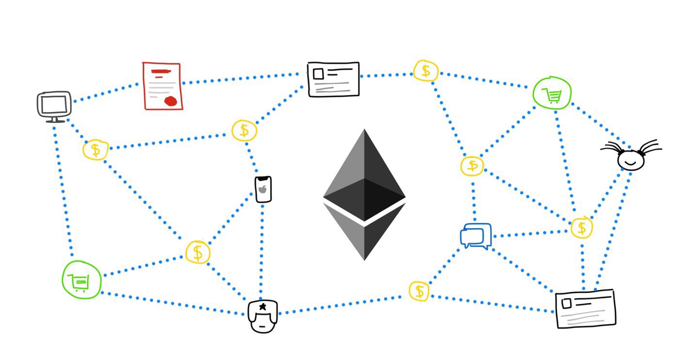 what can you do with ethereum shares