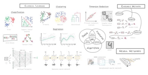 Machine Learning Algorithms Chart